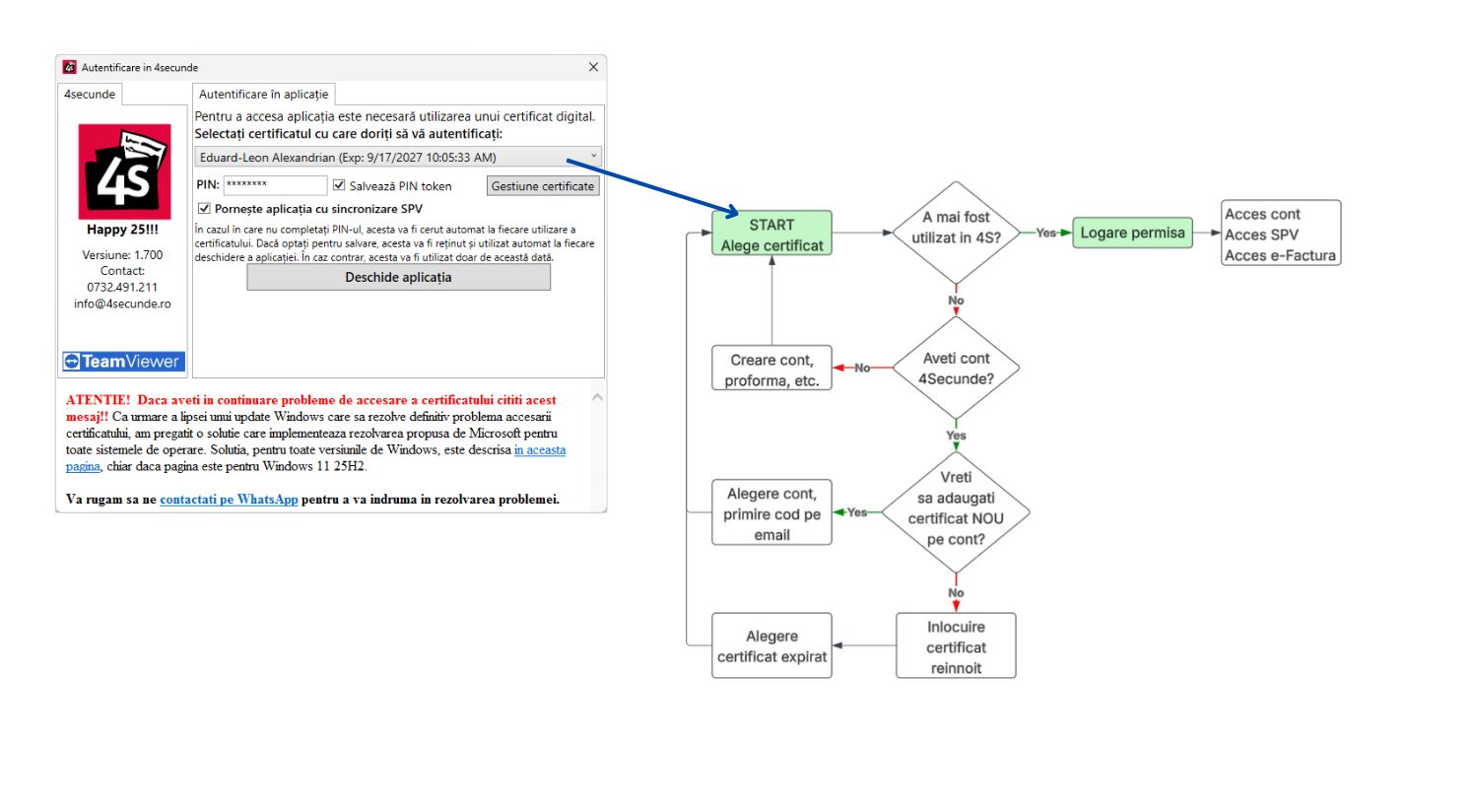 adugarea-primului-certificat