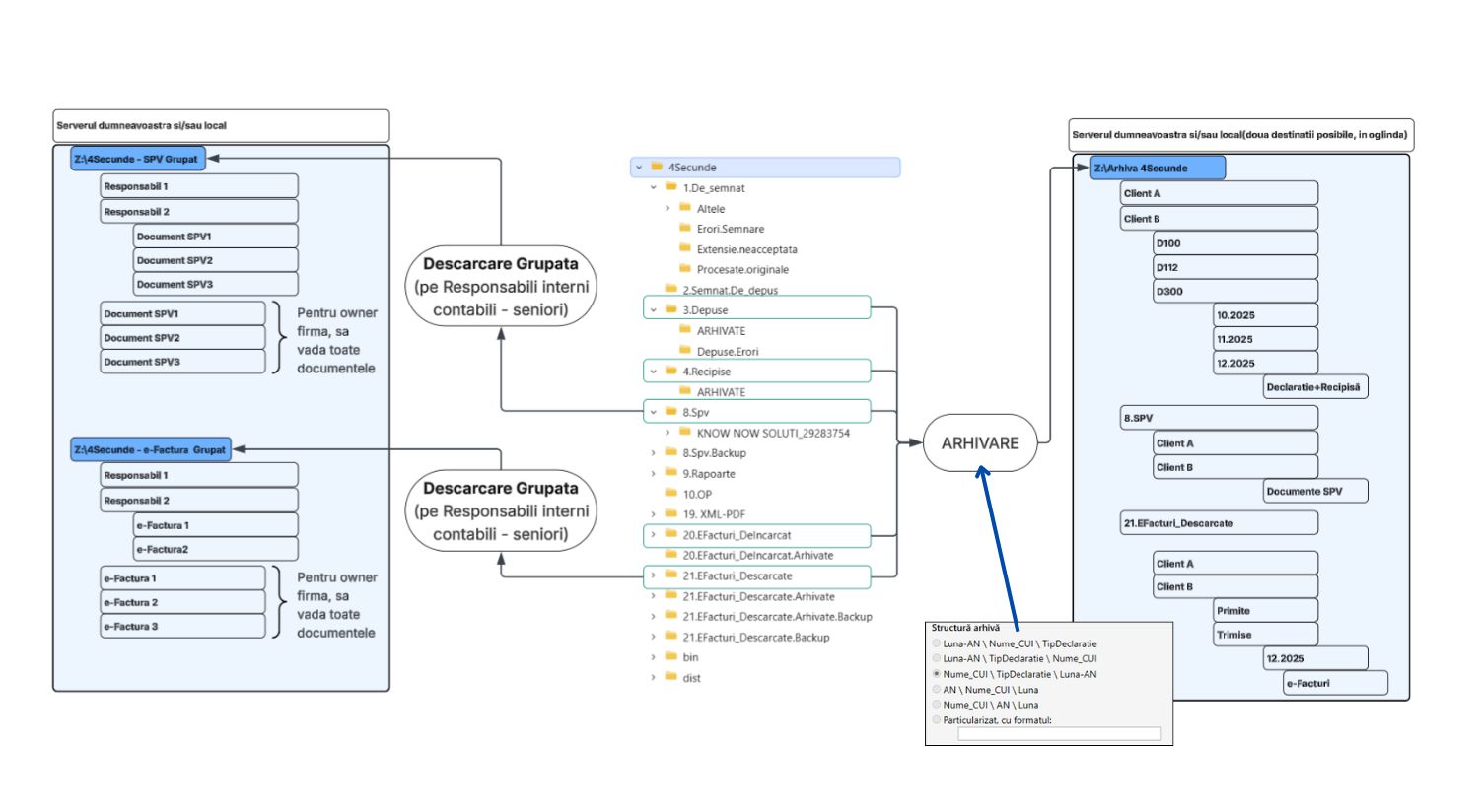 foldere-destinaie-posibile